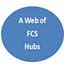 free cultural spaces - web of hubs